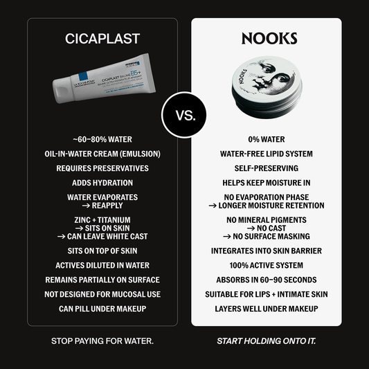 Cicaplast vs. NOOKS Everywhere Balm: An Honest Comparison - NOOKS BALM